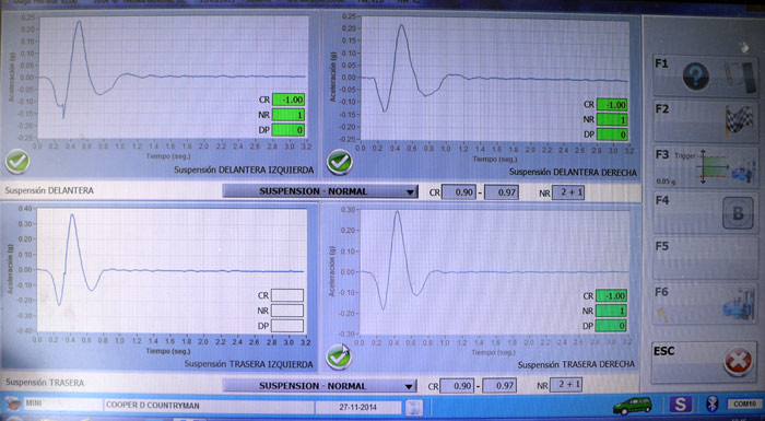 Renault Clio. Prueba de 120 000 kilómetros. Inspección de Certiauto