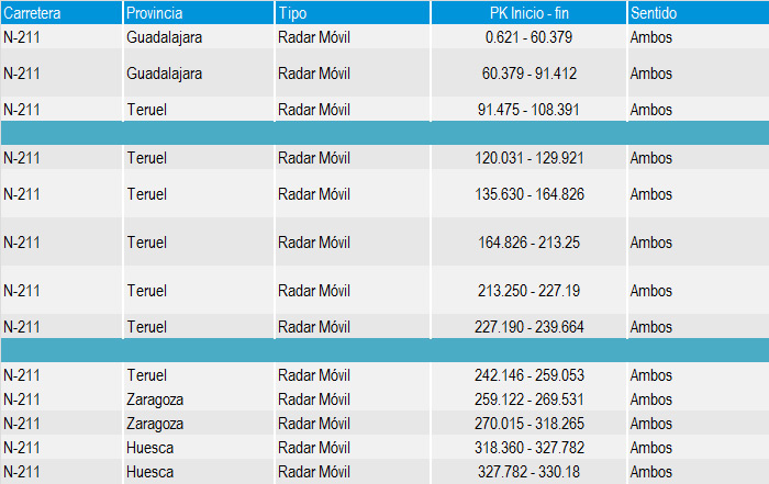 n211-listado-ordenado