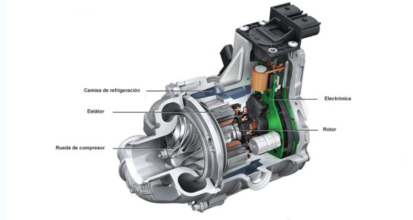 Audi SQ7. Compresor eléctrico y red de 48 V