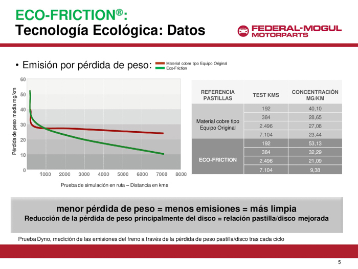 Componentes de las pastillas de freno