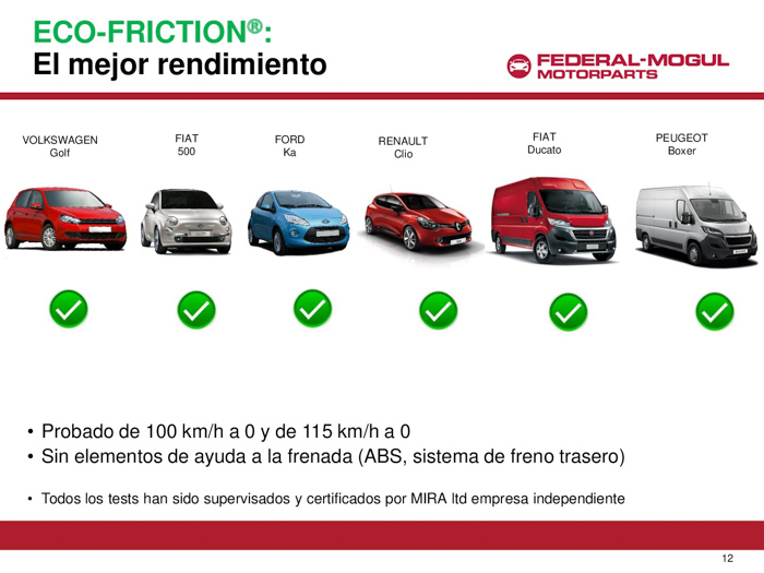 Vehículos de pruebas con Ferodo ECO Friction