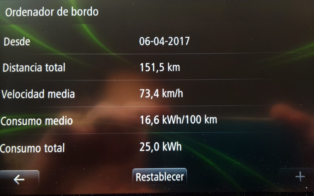 Los inconvenientes del coche eléctrico (IV). Adiós Zaragoza, ¿hola Madrid?.