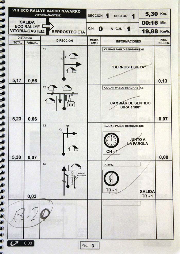 IX Rally Vasco Navarro 2017. Llegada al primer tramo