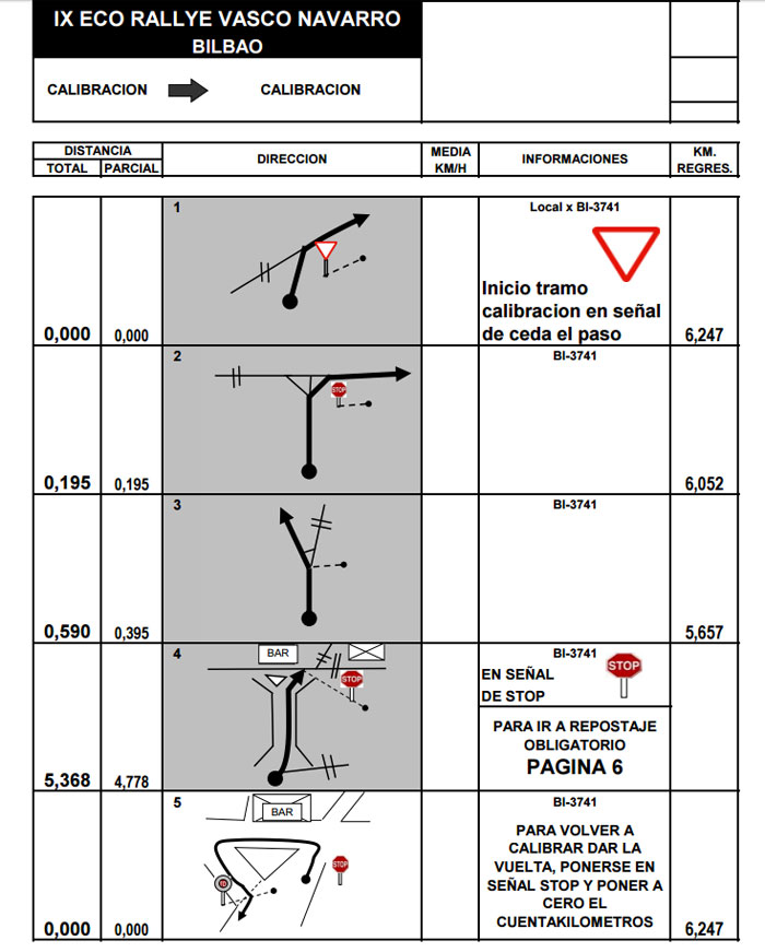 IX Rallye Vasco Navarro. Tramo de calibracion.