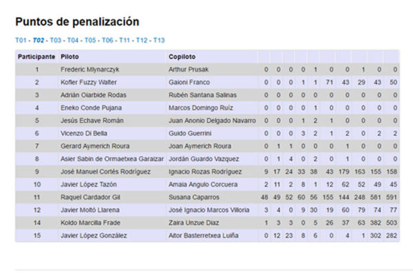 Nuevo Volkswagen Polo Sedán.