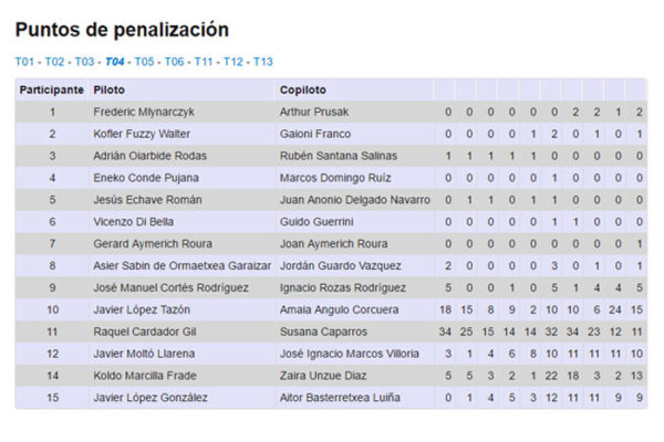 Nuevo Saab 9-5 Wagon, en venta desde 37.400 €