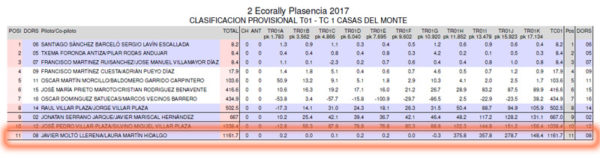 Entrenando en Plasencia con los Campeones de España. Copa de España de Energías Alternativas.