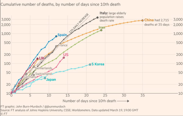 ¿Tenemos algo que aprender de Corea del Sur?
