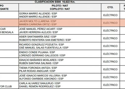 II Eco rallye Bilbao - Petronor. Clasificación tramo 8