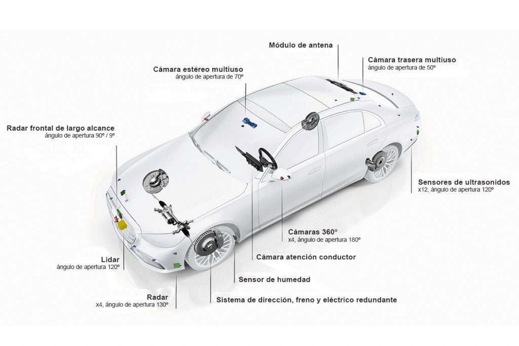 Sensores asistentes conducción Drive pilot