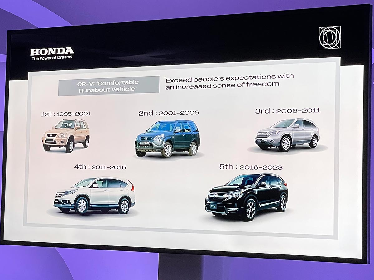 Honda CR-V (2024).  Dimensioni, spazio e visione