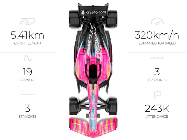 F1. GP Miami 2025. Dónde verlo y horarios en España