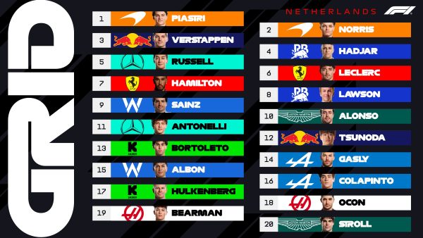 Clasificación del Gran Premio de Países Bajos
