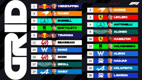 Clasificación Gran Premio de Italia 2025