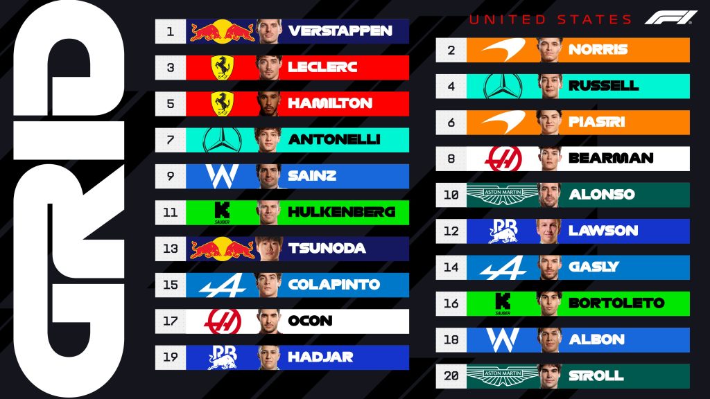 Clasificación Gran Premio de Estados Unidos