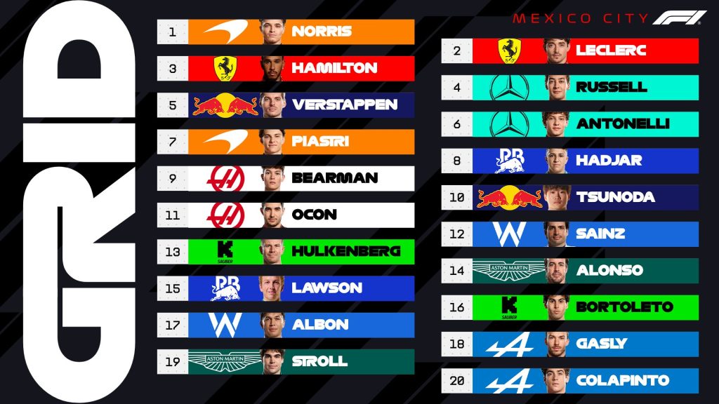 Clasificación Gran Premio de México