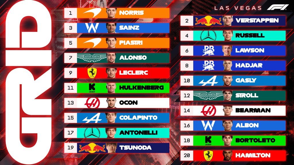 Clasificación del Gran Premio de Las Vegas