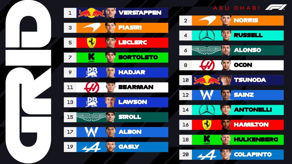 Clasificación del Gran Premio de Abu Dhabi