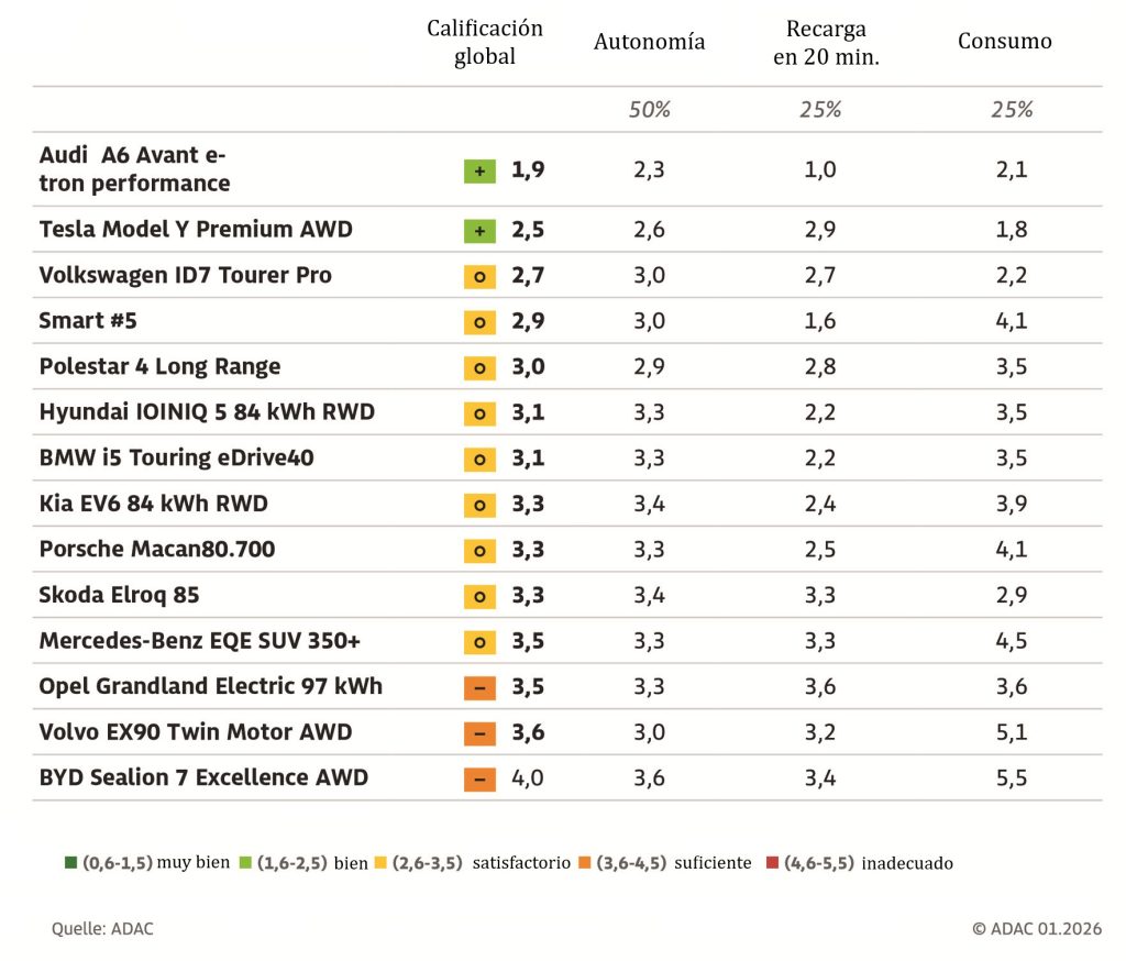 Resultados del ADAC Wintertest