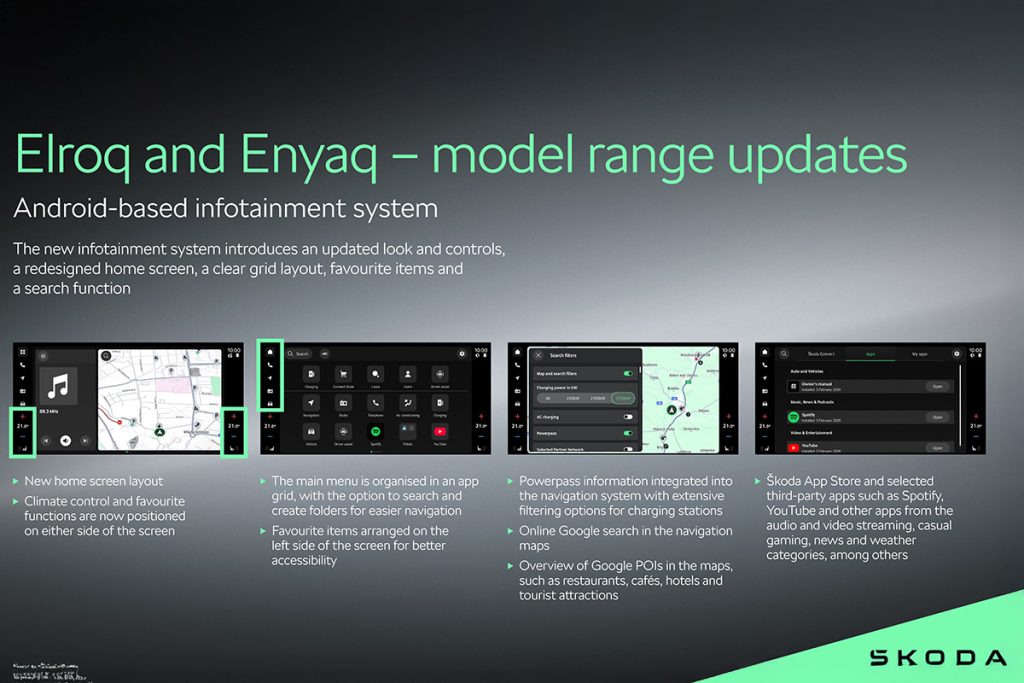 Škoda Elroq y Enyaq - actualizaciones
