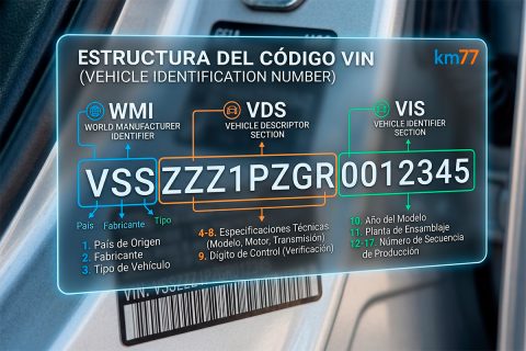 Qu Es El C digo VIN Y Qu Informaci n Oculta qu-es-el-c-digo-vin-y-qu-informaci-n-oculta